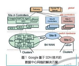 cicc智库 未来网络技术的发展与应用前景