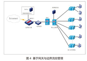 职业院校有线无线一体化改造实践